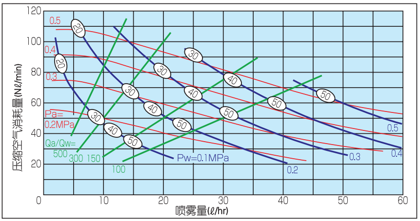 气流式 超细粉末草莓视频在线观看免费视频